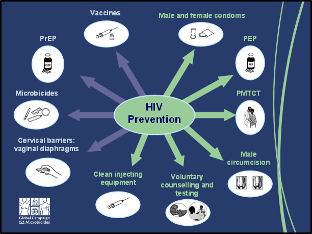 hiv prevention final
